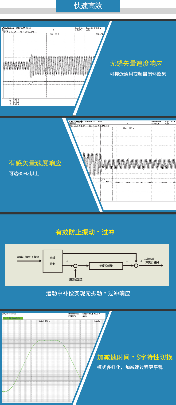 4、快速高效.jpg